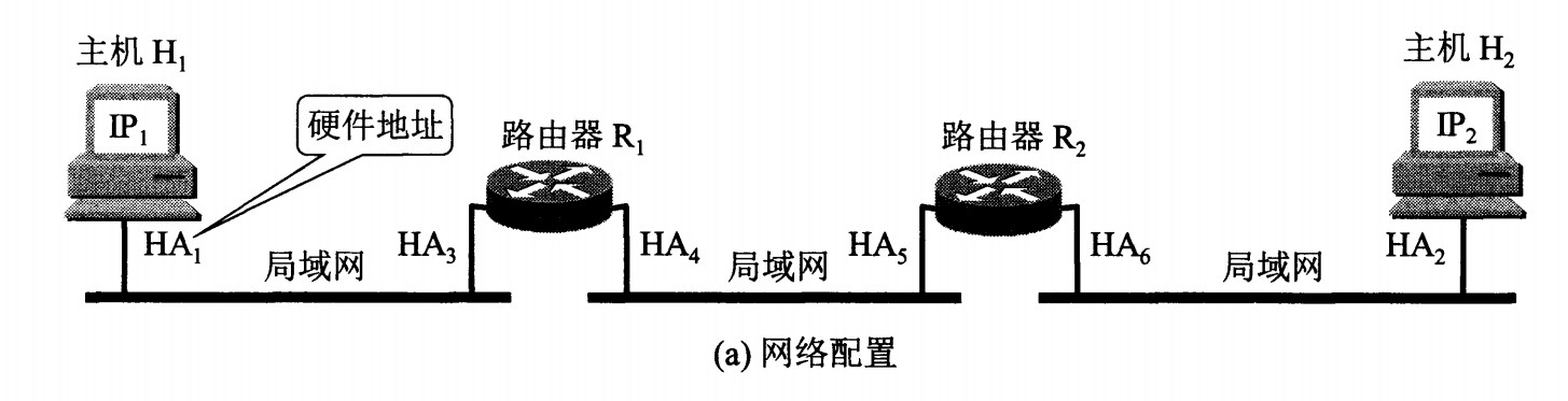 计算机网络 - 网络层 - 05.png